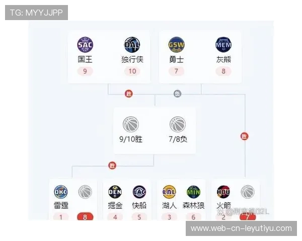 NBA季后赛战术调整技巧，nba季后赛怎么打法